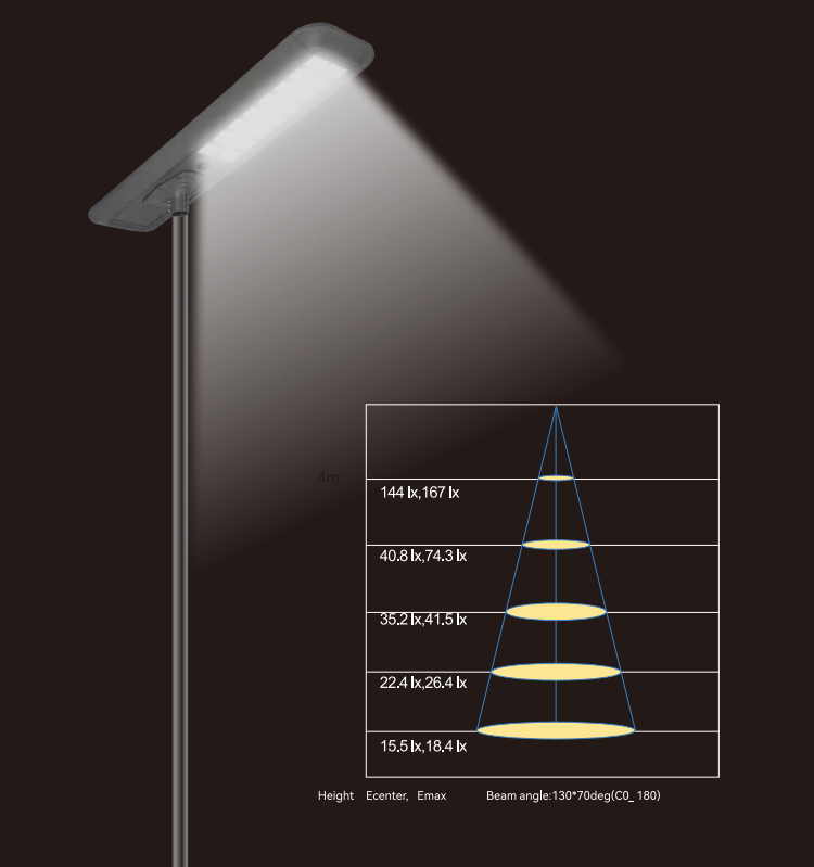 210w all in one solar street light