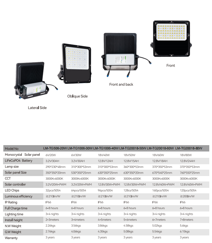 20w solar flood light