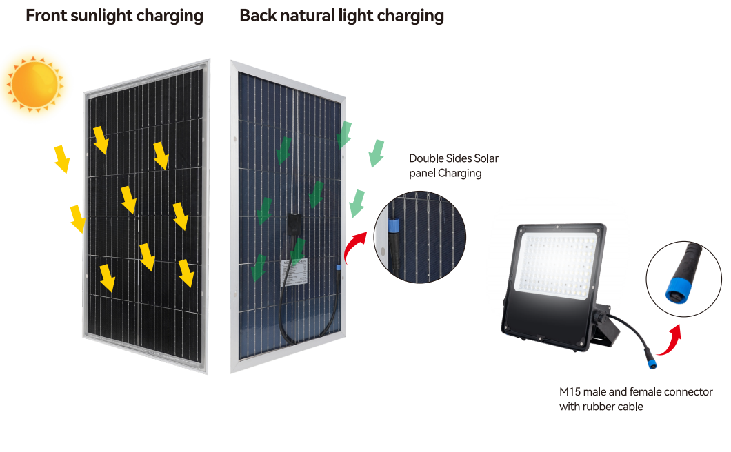 20w solar flood light