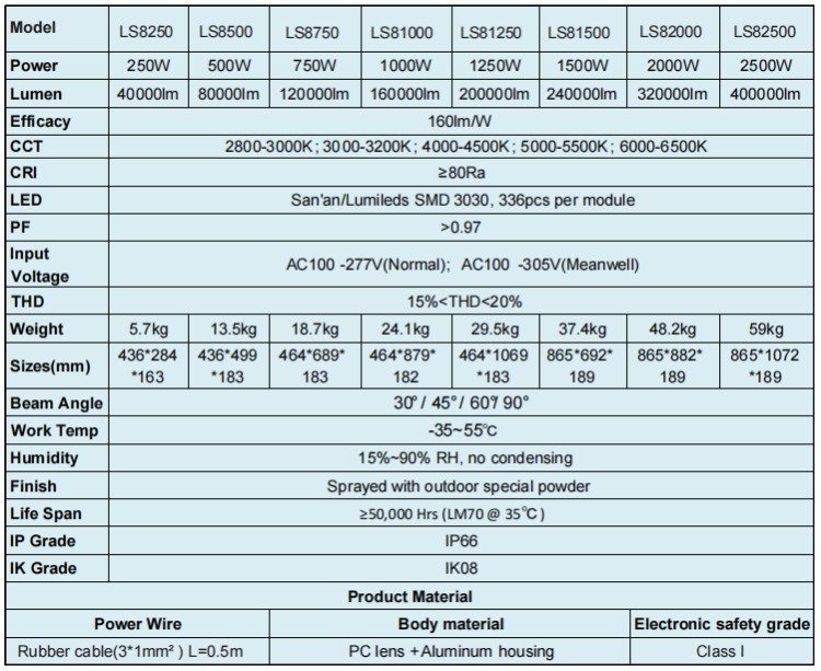 1000w High power led sports light