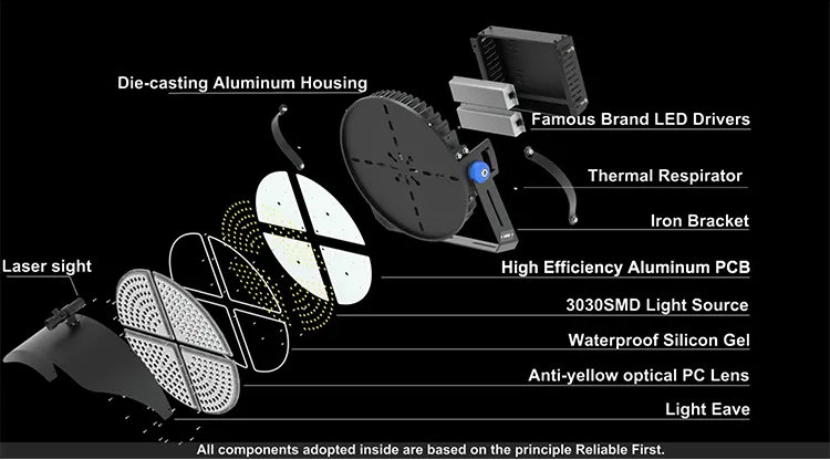 500w led stadium light