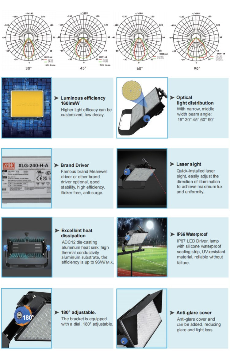 750w High power led sports light